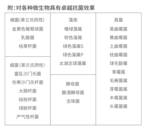 艾浩尔防霉包防霉防潮-广州艾浩尔以专业技术与经验，为各行业提供防霉服务，有效解决产品问题。